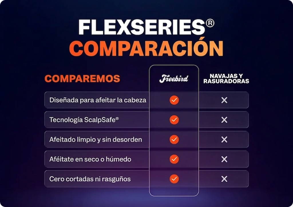 Kit de Rasurado FlexSeries Pro® 5 en 1 para Cabeza, Rostro y Cuerpo